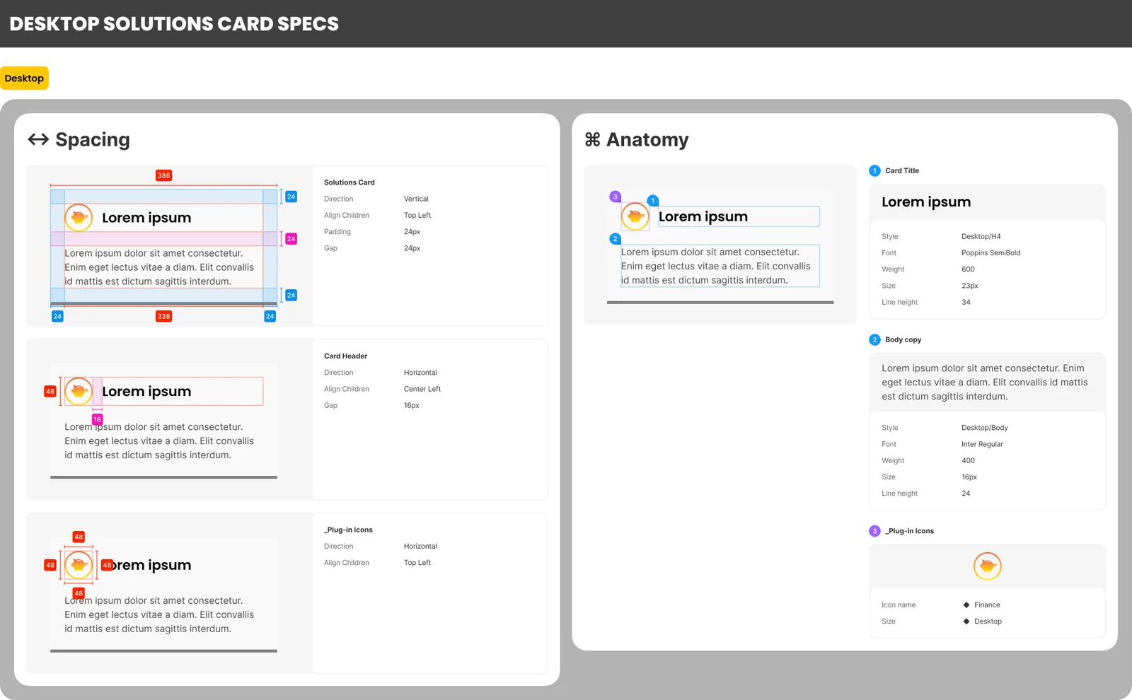 The Solutions Card spec sheet for desktop: spacing redlines with padding and gap values on the left, and the anatomy on the right, naming the text style, font, weight, size and line height of the title and body