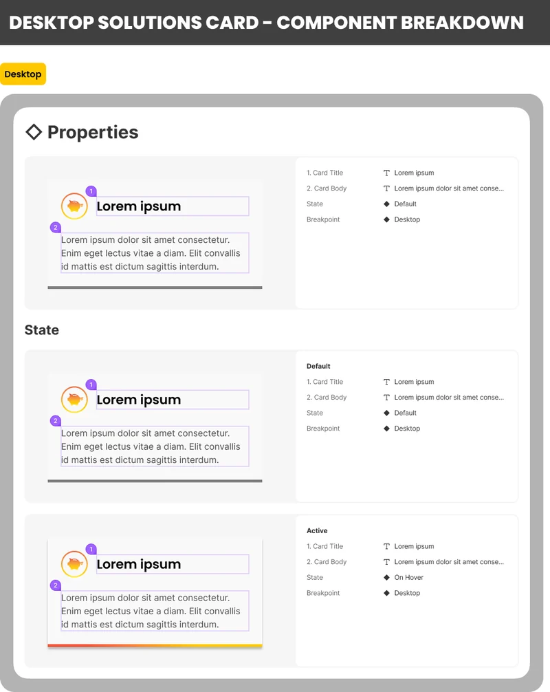 The Solutions Card component breakdown: its properties, then the default and hover states, each with the settings a developer needs
