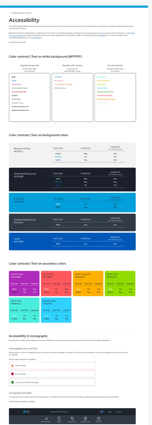 The accessibility page: contrast charts for text on white, on five background colors and on six secondary colors, then rules for icons
