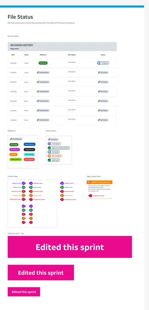 The file status page: a revision history table, milestone and status stickers, content flags, and edited this sprint tags